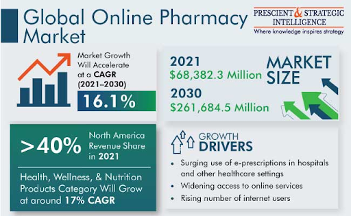 pharmacy-market